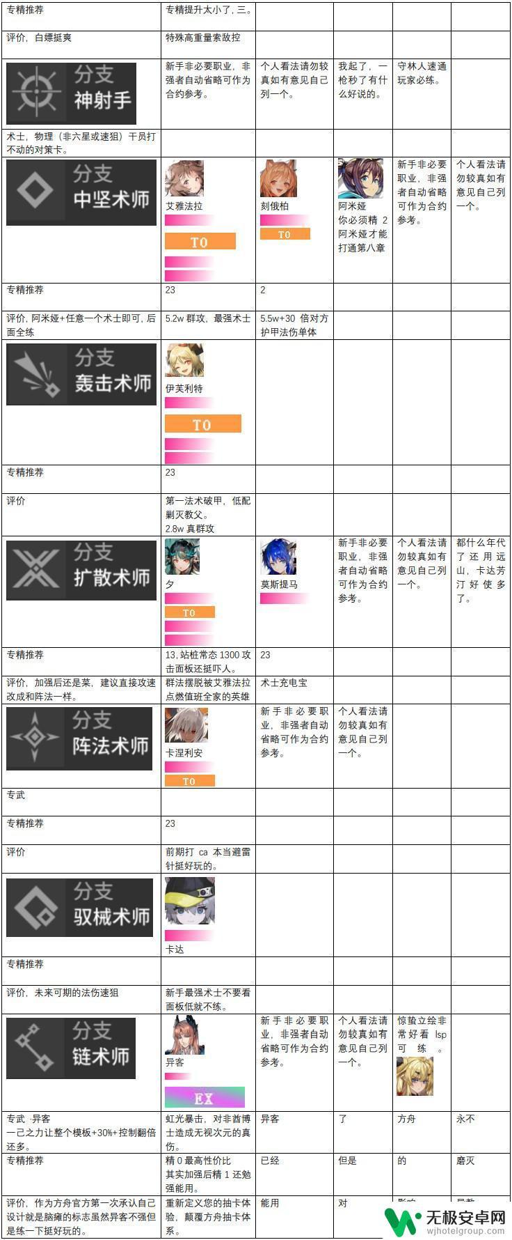 明日方舟辅助排行 明日方舟2024年干员强度评价