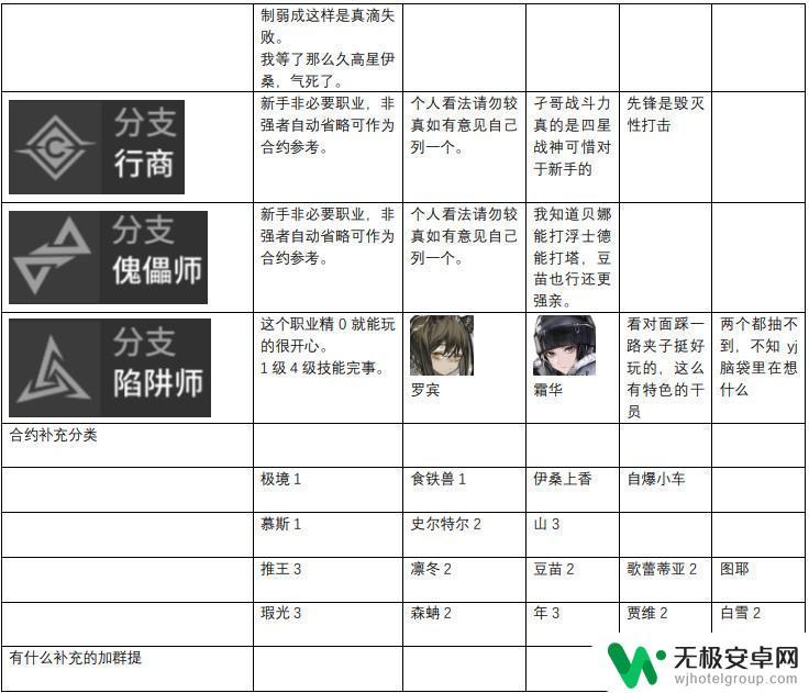 明日方舟辅助排行 明日方舟2024年干员强度评价