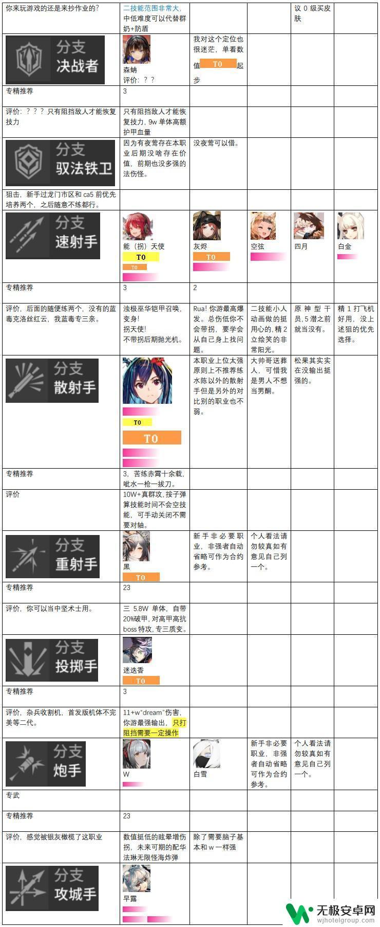 明日方舟辅助排行 明日方舟2024年干员强度评价