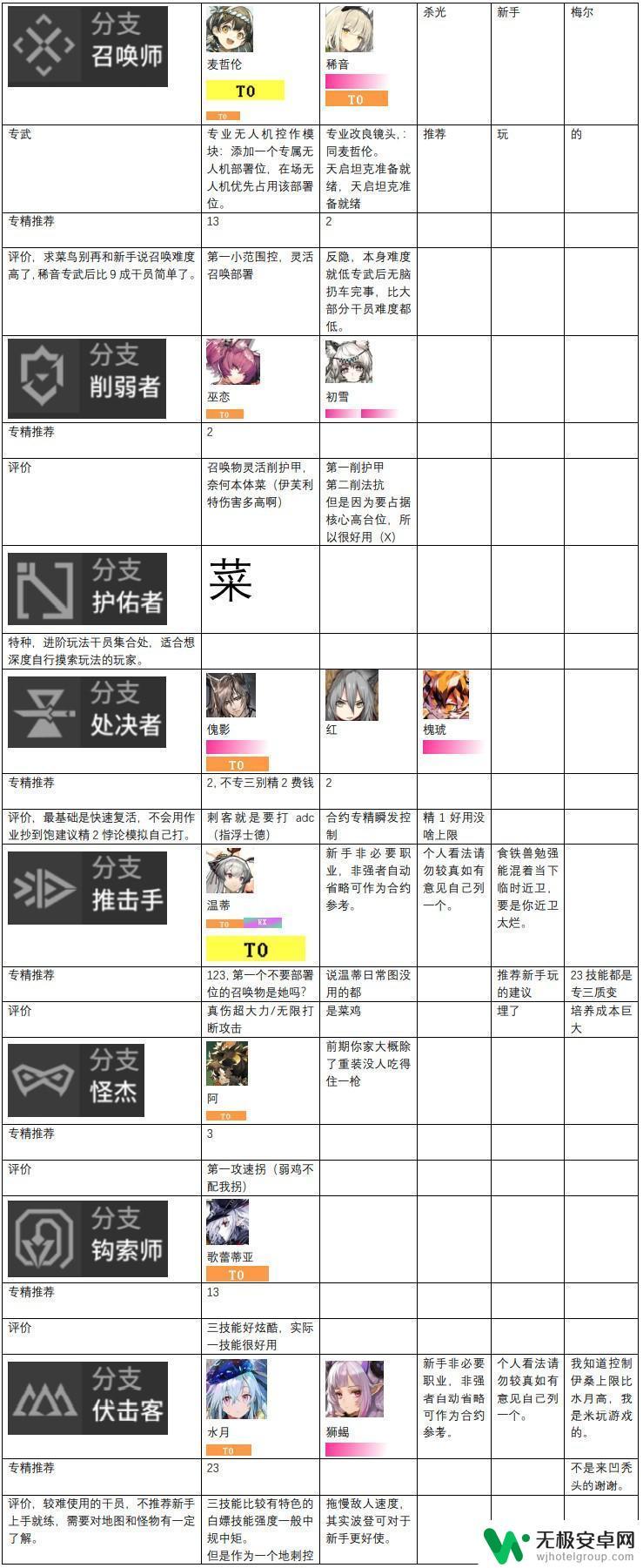 明日方舟辅助排行 明日方舟2024年干员强度评价