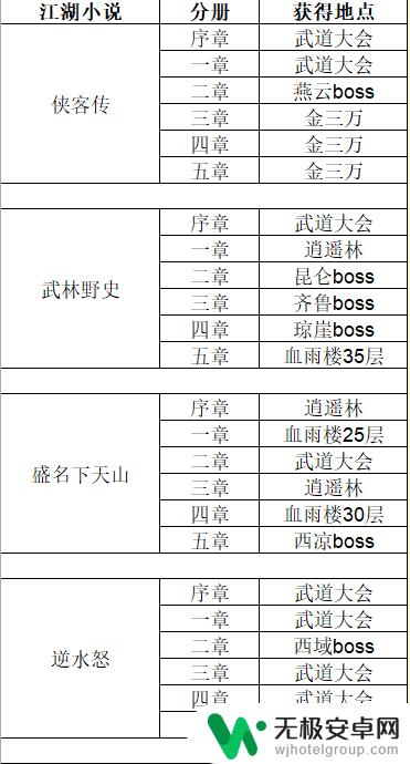 这就是江湖如何参悟江湖杂书 《这就是江湖》武学杂书获取攻略