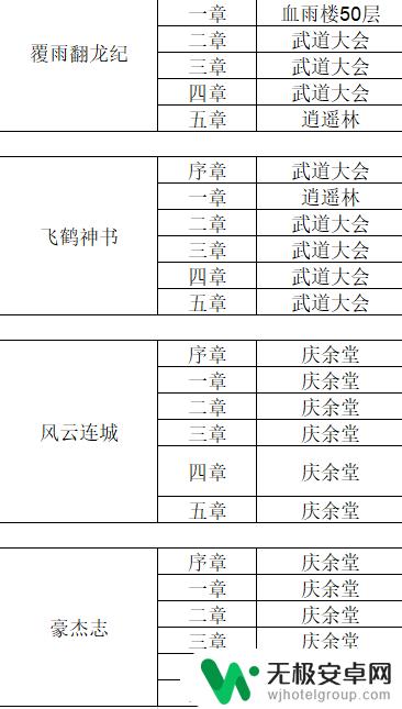 这就是江湖如何参悟江湖杂书 《这就是江湖》武学杂书获取攻略