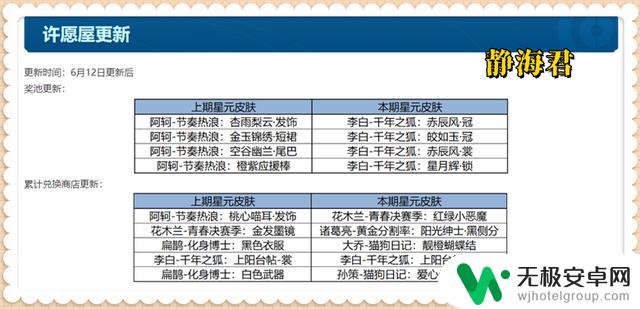 6.12正式服福利大放送!免费赠送2款皮肤,1元即可获得大乔-猫狗日记皮肤!