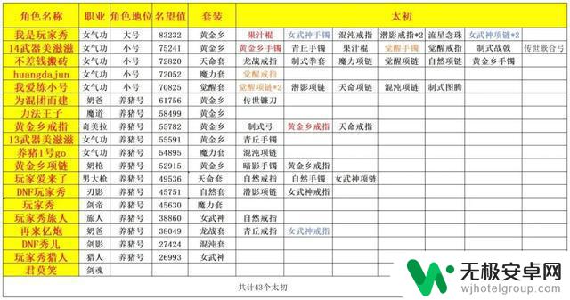 DNF:刷了7个月深渊!你已经毕业了吗?不刷不舍,刷了就心安!