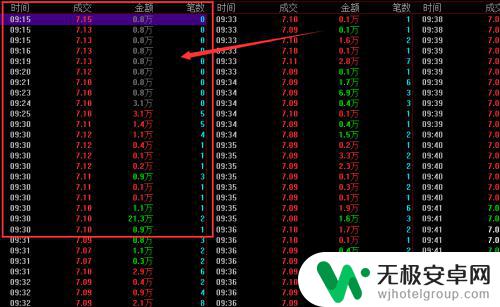 手机如何查看开盘金额 如何准确观察集合竞价成交量