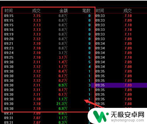 手机如何查看开盘金额 如何准确观察集合竞价成交量