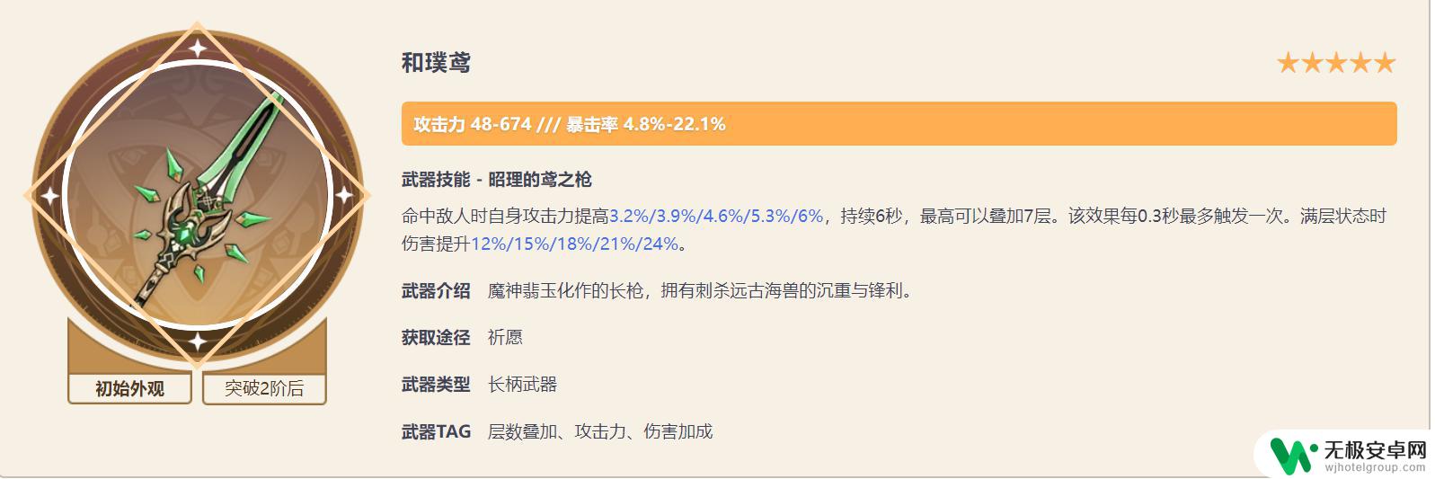 原神35级主c面板 原神2.8版本35级主C攻击力平均数值