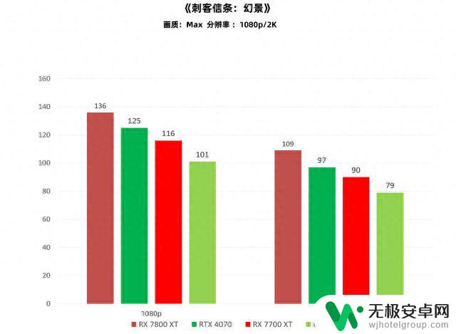 《刺客信条：幻景》小测 回归本源优化不错