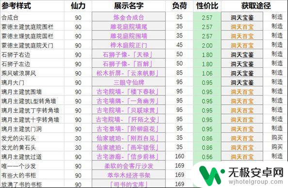 原神仙速瓶有必要每天买吗 《原神》仙力快速增加攻略