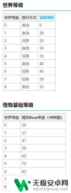 boss等级角色等级原神 原神boss等级和玩家等级有关吗