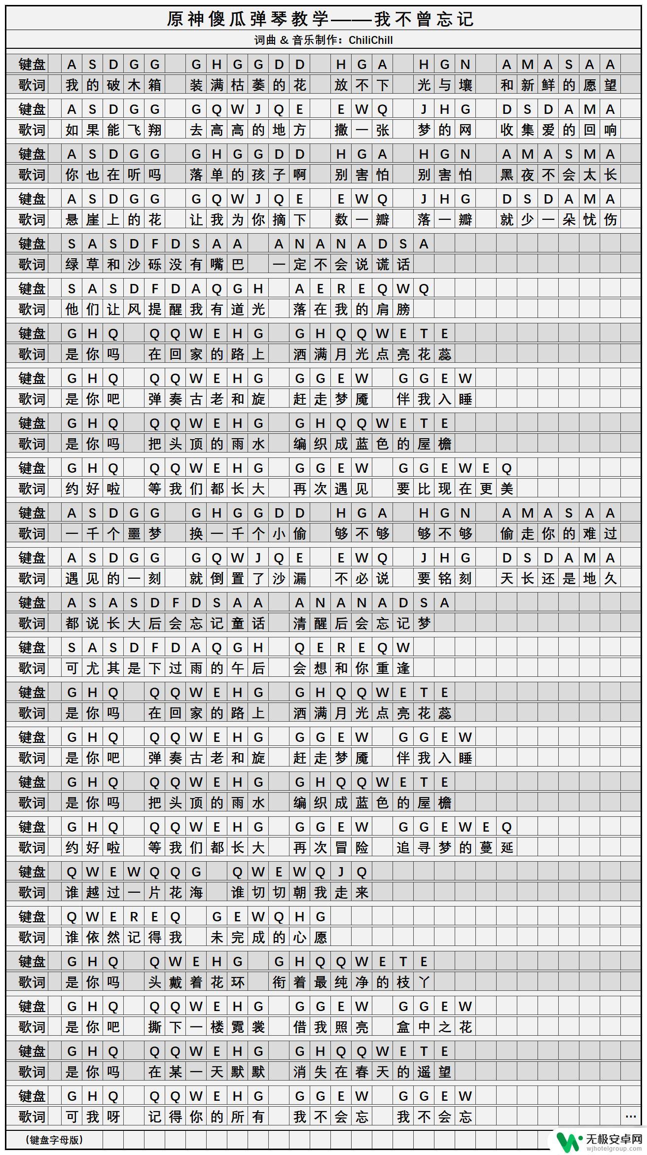 原神歌曲我不曾忘记简谱 原神忘记怎么弹琴怎么办