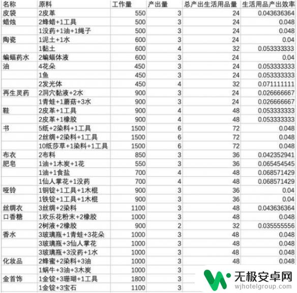 鼠托邦性价比最高的品牌 《鼠托邦》生活用品性价比排行榜