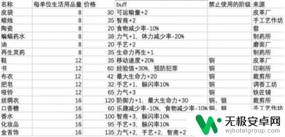 鼠托邦性价比最高的品牌 《鼠托邦》生活用品性价比排行榜