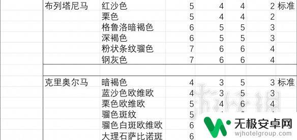 荒野大镖客2胆子大性能好的马 《荒野大镖客2》马匹胆量排行榜