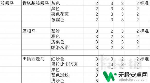 荒野大镖客2胆子大性能好的马 《荒野大镖客2》马匹胆量排行榜