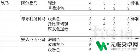 荒野大镖客2胆子大性能好的马 《荒野大镖客2》马匹胆量排行榜