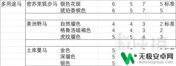 荒野大镖客2胆子大性能好的马 《荒野大镖客2》马匹胆量排行榜