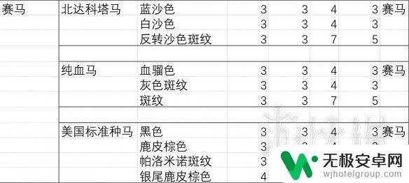 荒野大镖客2胆子大性能好的马 《荒野大镖客2》马匹胆量排行榜