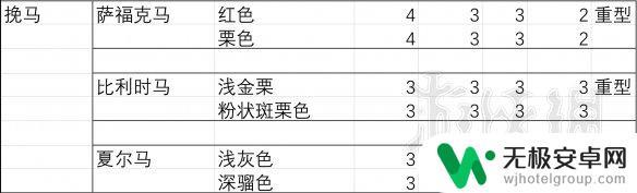 荒野大镖客2胆子大性能好的马 《荒野大镖客2》马匹胆量排行榜