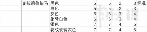 荒野大镖客2胆子大性能好的马 《荒野大镖客2》马匹胆量排行榜