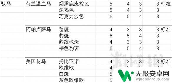 荒野大镖客2胆子大性能好的马 《荒野大镖客2》马匹胆量排行榜