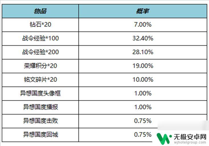 王者荣耀11月15日每日更新 《王者荣耀》11月9日更新公告说明