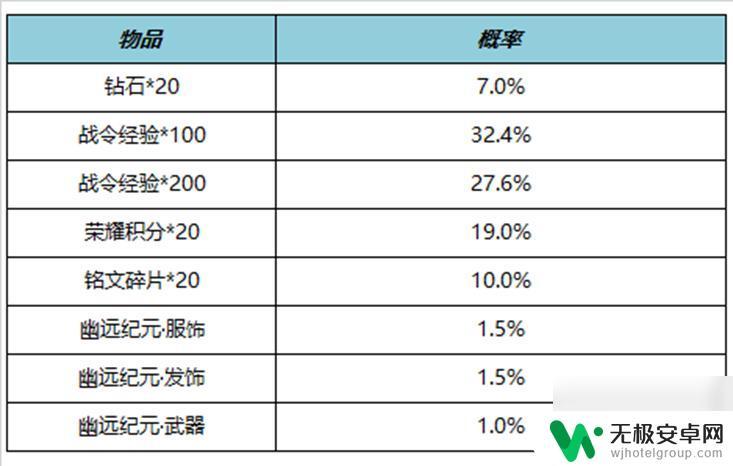 王者荣耀11月15日每日更新 《王者荣耀》11月9日更新公告说明