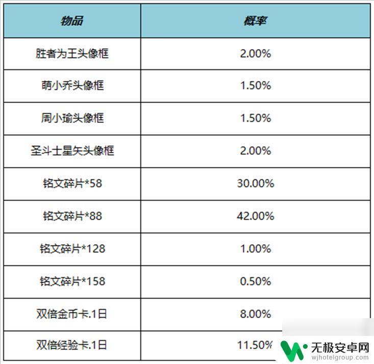 王者荣耀11月15日每日更新 《王者荣耀》11月9日更新公告说明