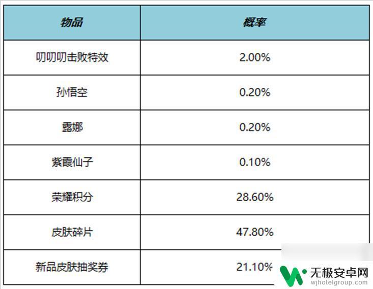 王者荣耀11月15日每日更新 《王者荣耀》11月9日更新公告说明