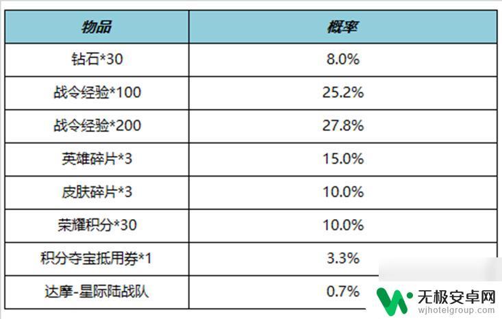 王者荣耀11月15日每日更新 《王者荣耀》11月9日更新公告说明