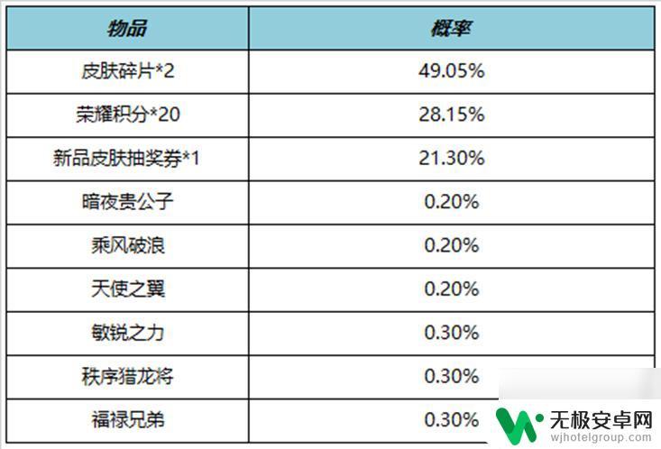 王者荣耀11月15日每日更新 《王者荣耀》11月9日更新公告说明