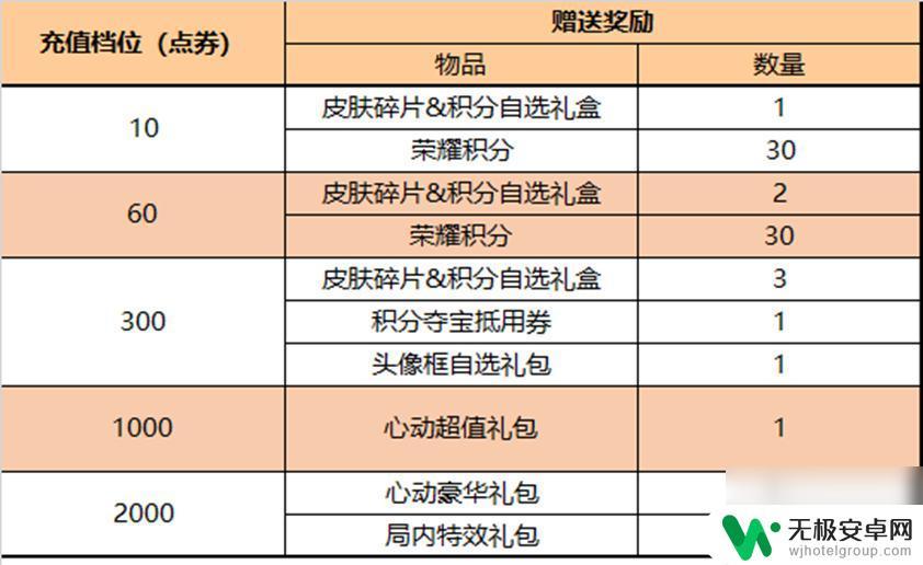 王者荣耀11月15日每日更新 《王者荣耀》11月9日更新公告说明