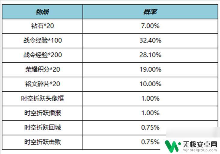 王者荣耀11月15日每日更新 《王者荣耀》11月9日更新公告说明