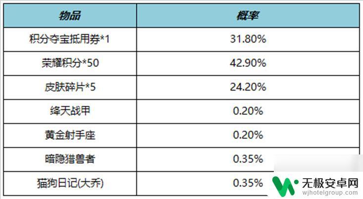 王者荣耀11月15日每日更新 《王者荣耀》11月9日更新公告说明