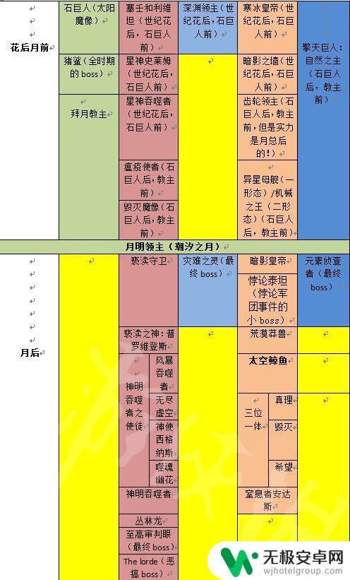 泰拉瑞亚pc怎么连续攻击 《泰拉瑞亚》游戏boss一览