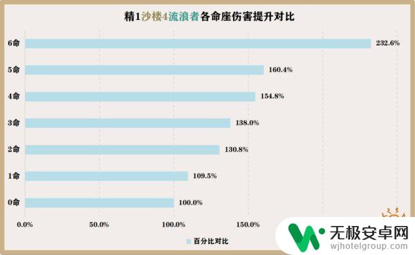 原神散兵2命值得抽吗 原神散兵几命能玩攻略