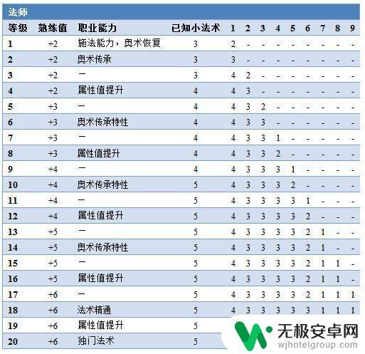 博德之门3莎尔图书馆在哪 博德之门3全任务百科