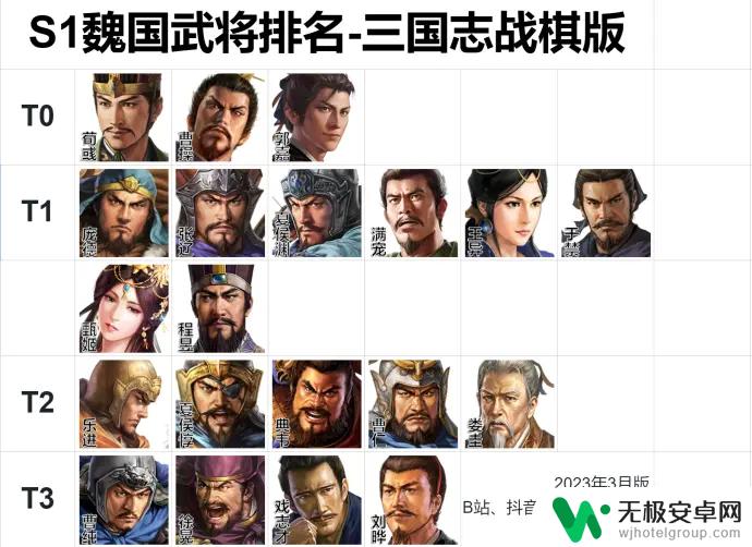 三国志战棋版强势的武将排名 三国志战棋版各国武将节奏榜