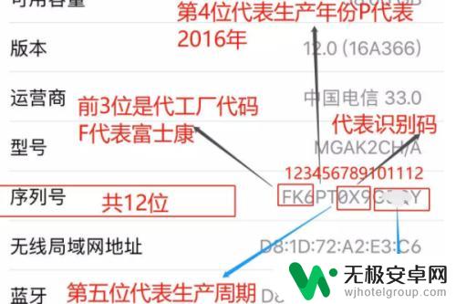 苹果手机h开头的序列号是哪里产的 苹果手机H开头序列号生产地点是哪里