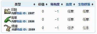 泰拉瑞亚天湖能钓到什么 泰拉瑞亚天空湖能钓上来什么鱼