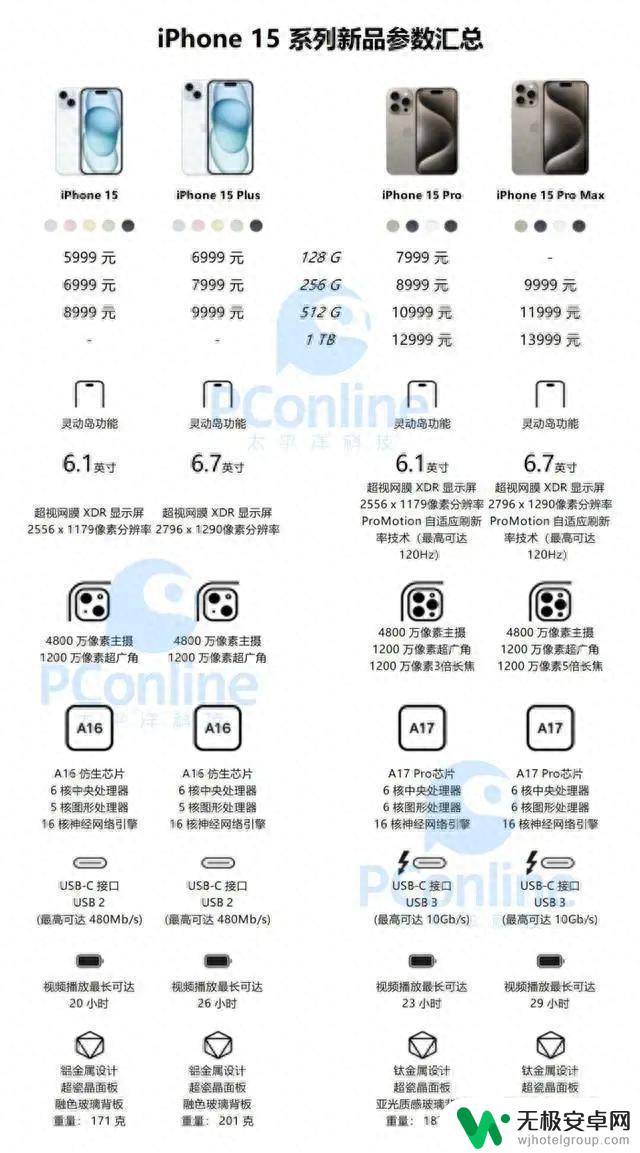 iPhone 15来了，销量预计降1000万台，马斯克曾吐槽！iPhone14系列降价，Pro系列已下架，苹果回应