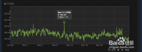 steam买cs怎么才便宜 如何在steam社区市场购买csgo游戏内道具