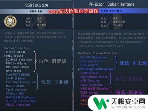 steam买cs怎么才便宜 如何在steam社区市场购买csgo游戏内道具