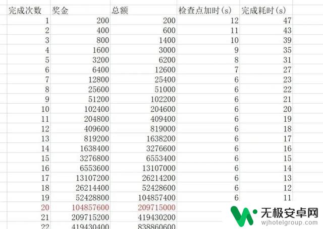 《罪恶都市》游戏最新攻略大全（100%完成度）