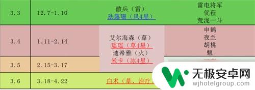 2023原神卡池复刻表 《原神》2023年上半年复刻更新