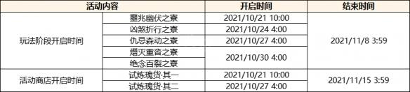 原神t02.2 《原神》2.2版本更新内容介绍