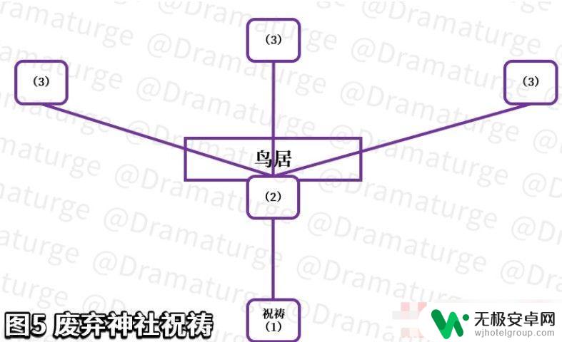 原神荒废神社继续调查留念镜 原神荒废神庙继续调查任务解析