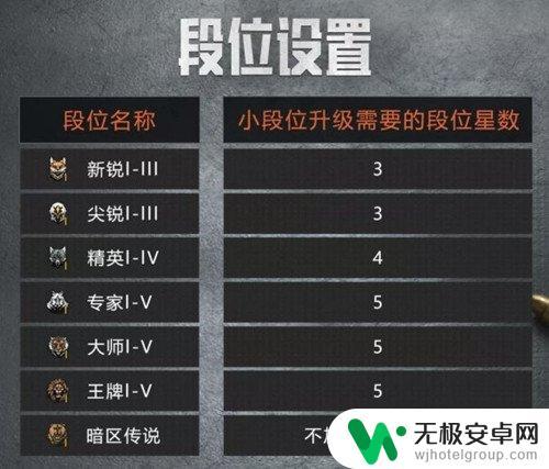 暗区突围段位继承表s3 暗区突围赛季继承段位表