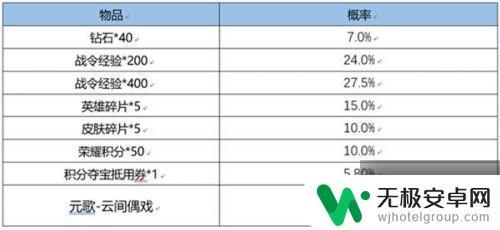 王者荣耀3月1号战令 王者荣耀蔡文姬新皮肤花朝节活动