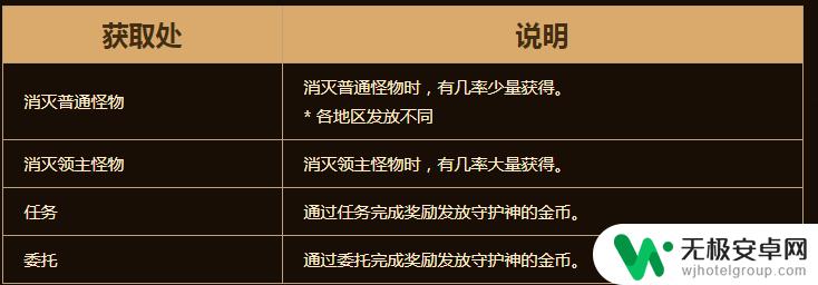 守护者传奇如何弄金币 DNF守护神金币快速获得攻略